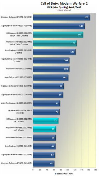 Illustration for article titled Battle of the Overclocked Radeon IceQ Graphic Cards: 6850 VS 6870